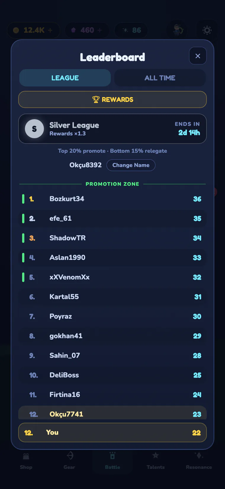 Weekly league standings: Silver League, promotion zone